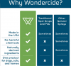 Wondercide Peppermint Home, Dog & Cat Flea & Tick Spray